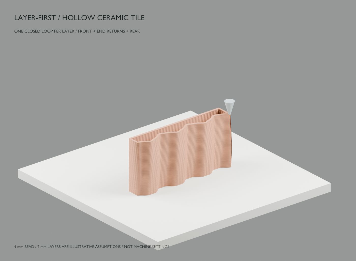 A hollow wave-fronted tile half built from stacked clay-coloured layers on a print bed, with a representative nozzle at the corner